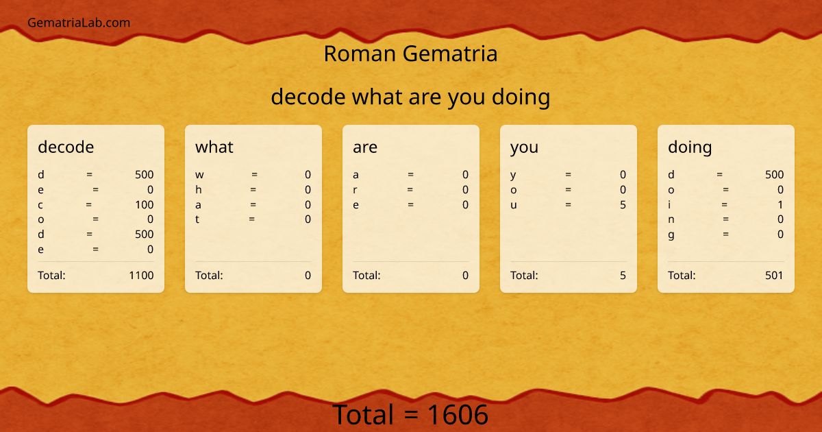 decode what are you doing in roman Gematria